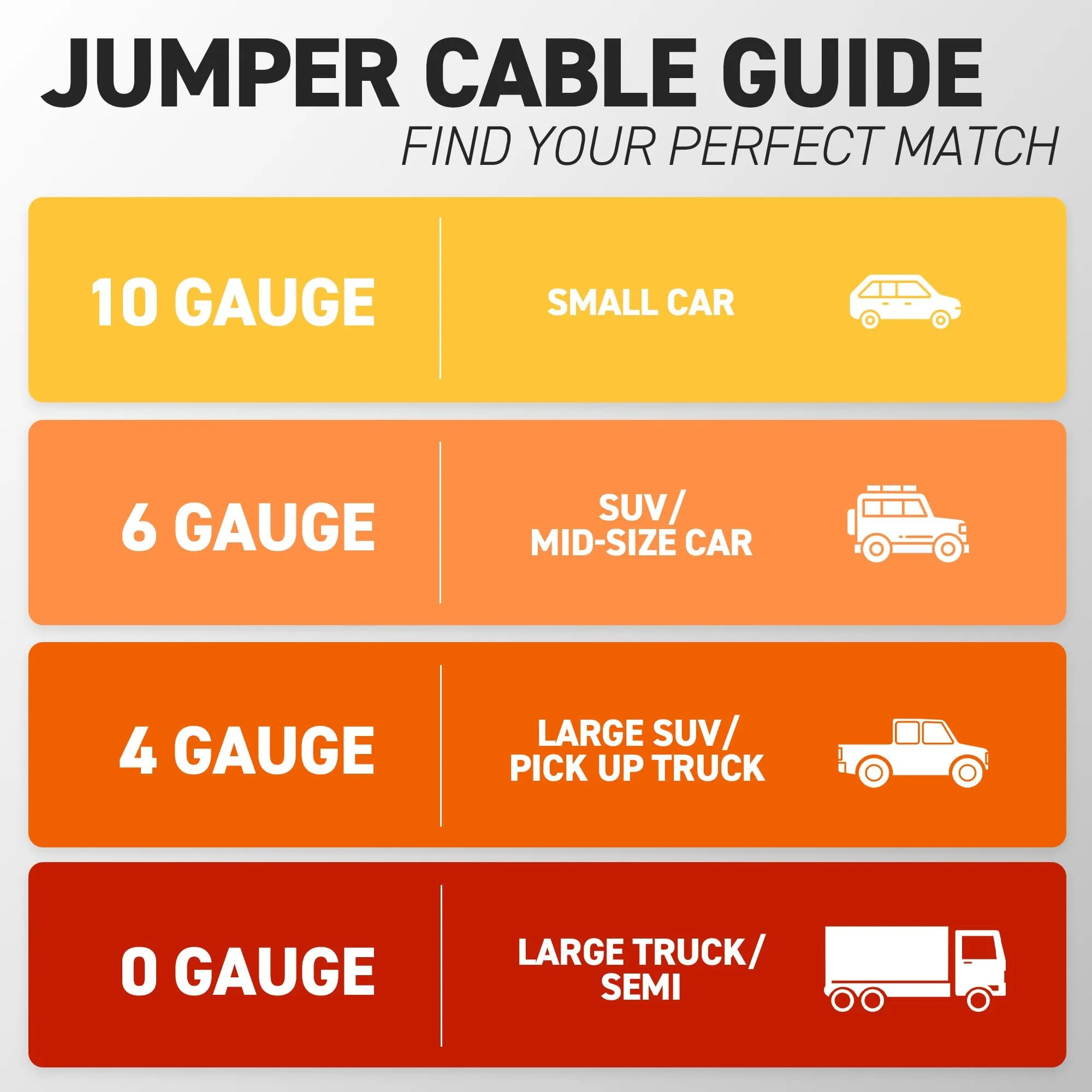 72HRS 6 Gauge Battery Jumper Cable, 16 Ft